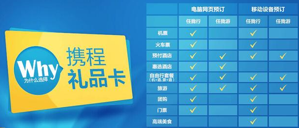 携程任我游礼品卡有效期是多久，怎么在收卡云变现？