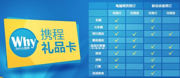 任我行回收平台+教程：支付宝怎么把携程礼品卡提现？